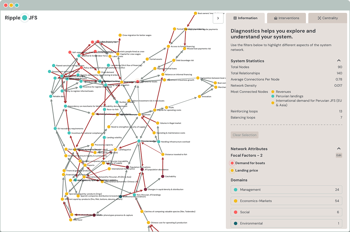 Simple Ripple Map Ripple Maps