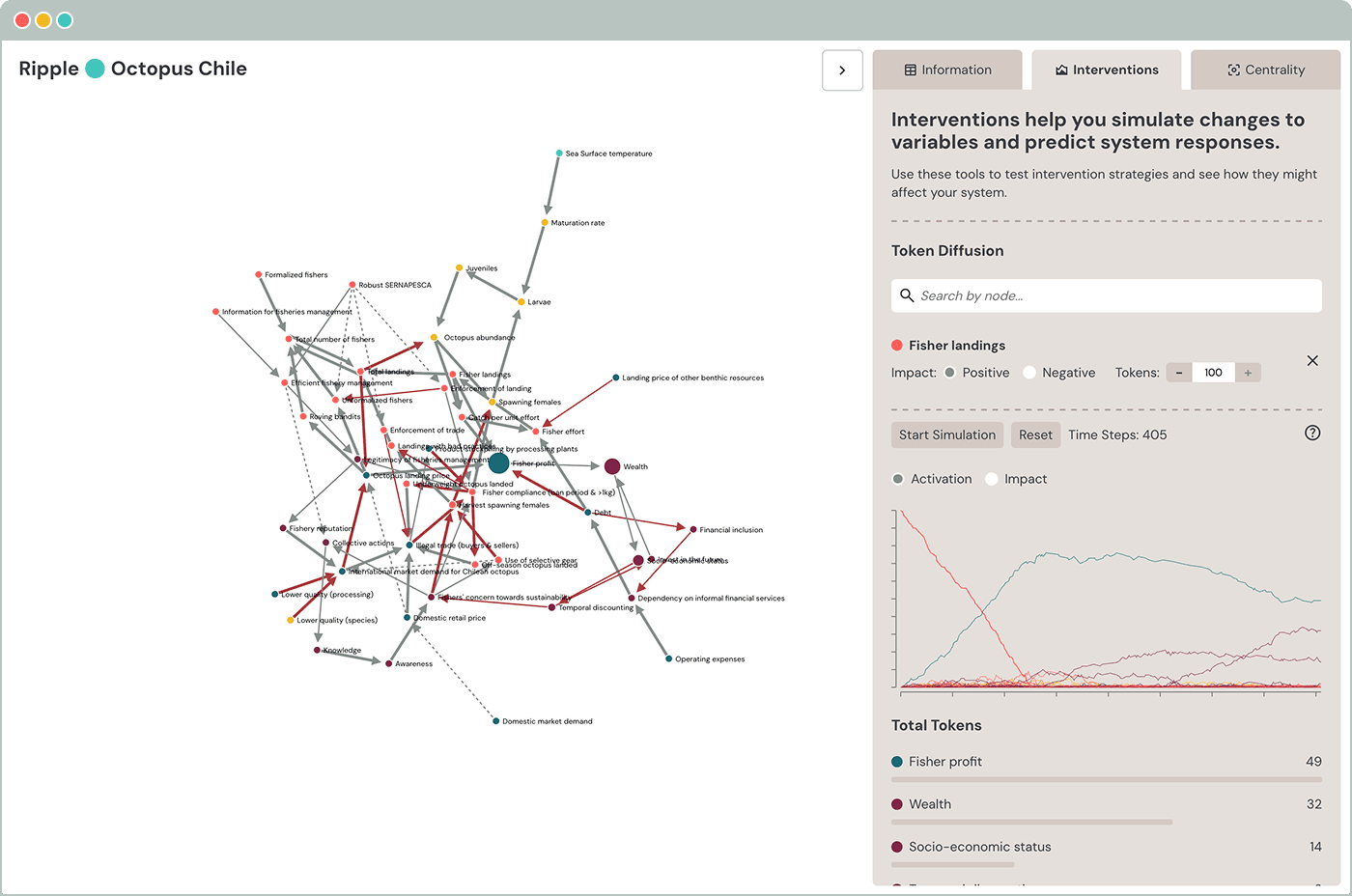 Simple Ripple Map Ripple Maps